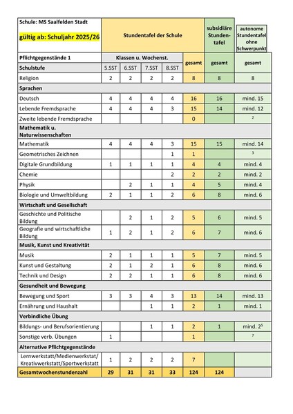 stundentafel ab 25